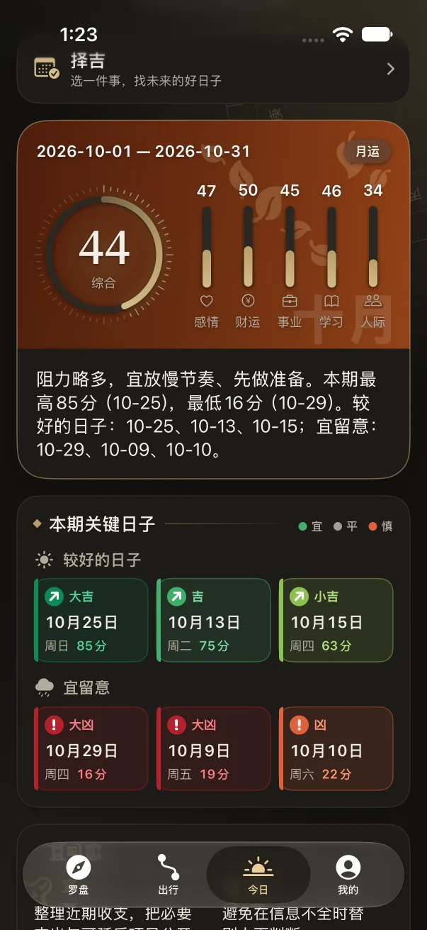 月运页截图:本期关键日子