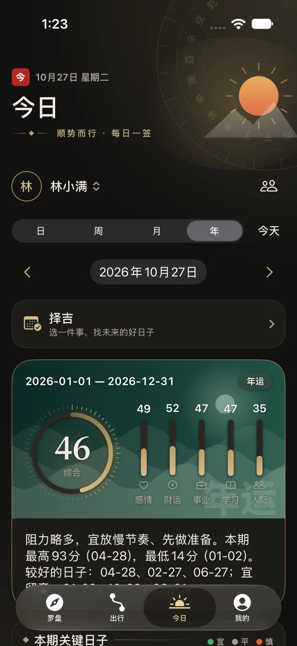 年运